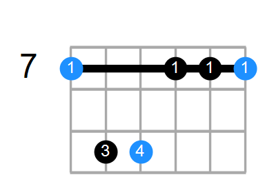 Bm Chord